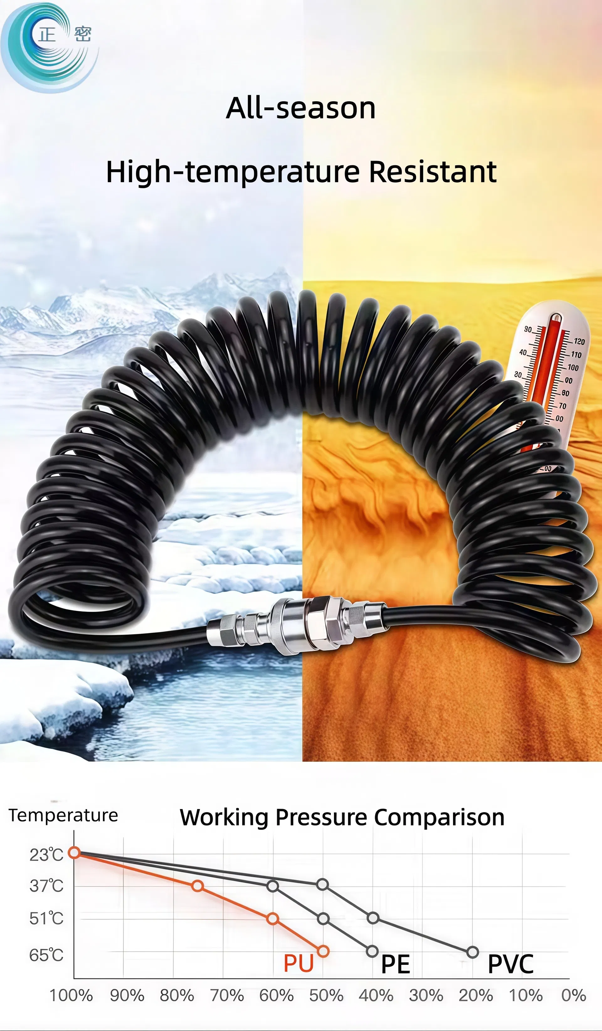 Mangueira de Compressor Detalhe 3