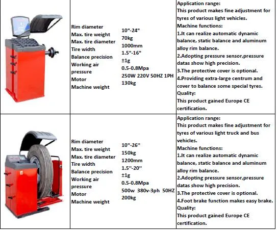 Equipamento de Oficina