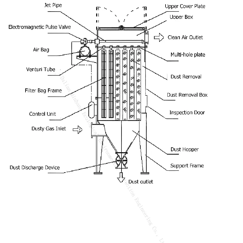 Funcionamento