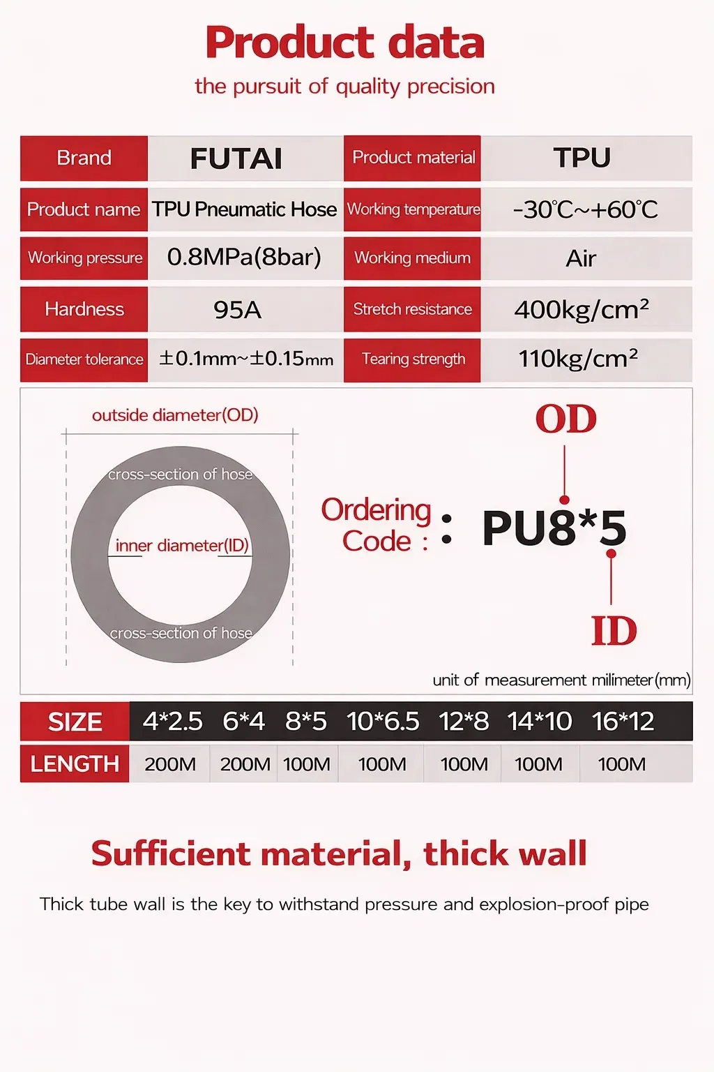 Produto TPU