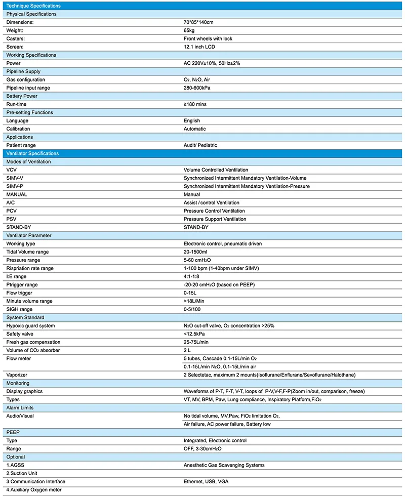 Technical Specifications