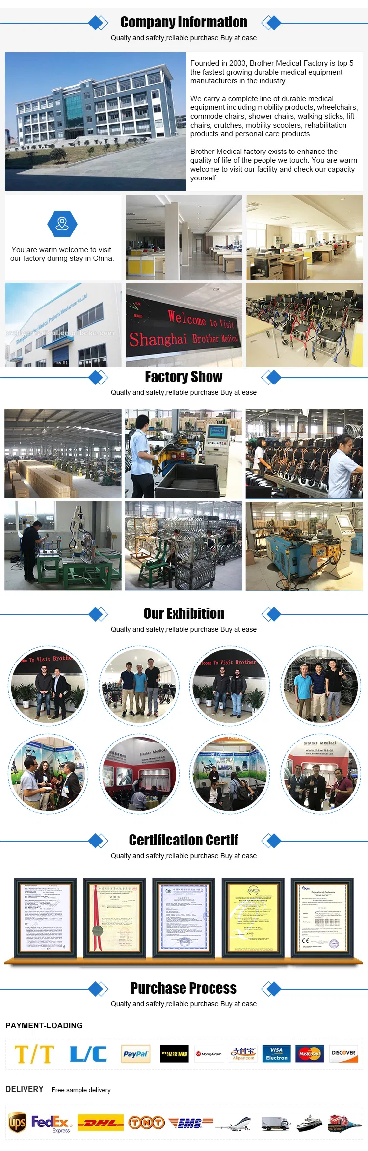 Manufacturing Process