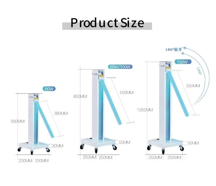 UV Product View