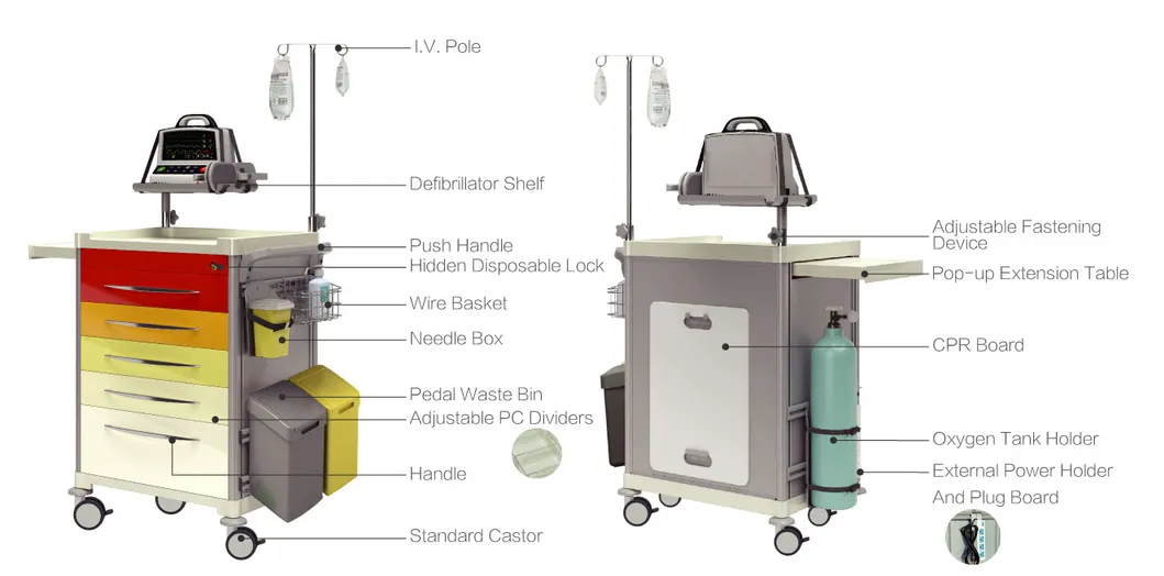 Emergency Medications Trolley Detail
