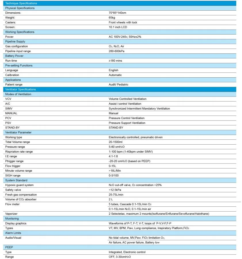 Anesthesia System Detail 1