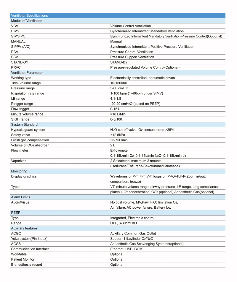 CWM-303 Anesthesia Workstation