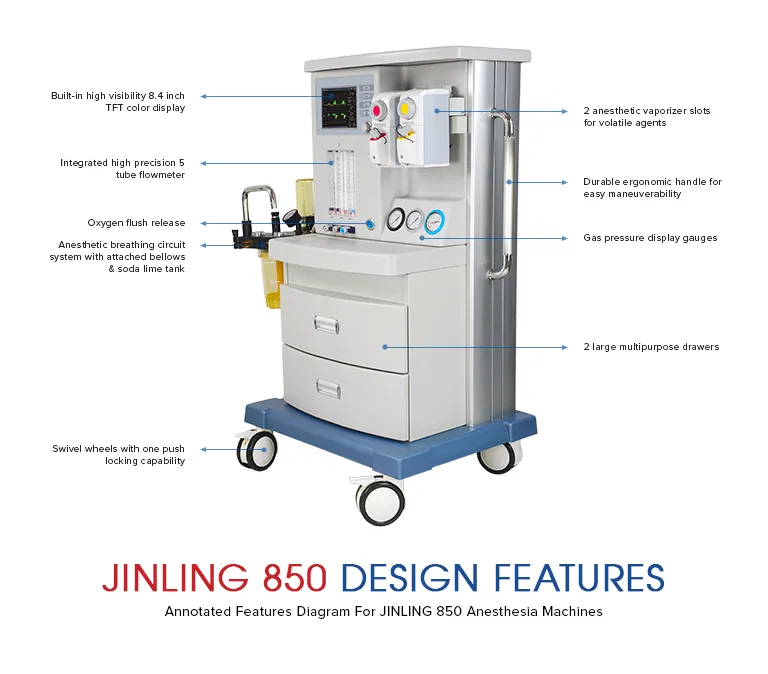 Anesthesia Machine Main View