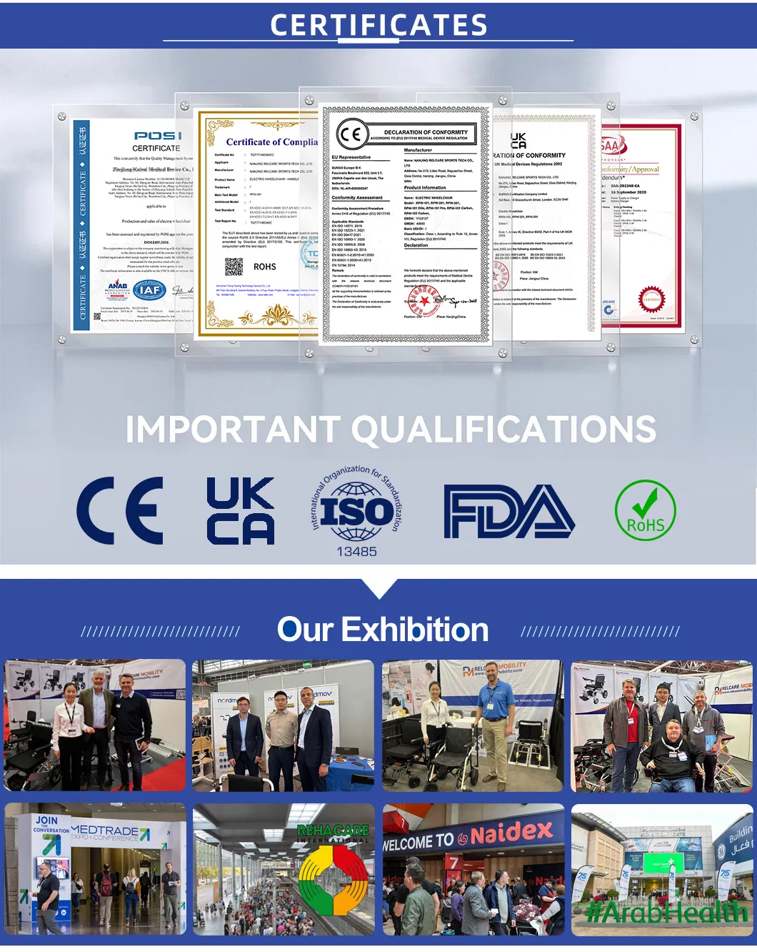 Certificates Display