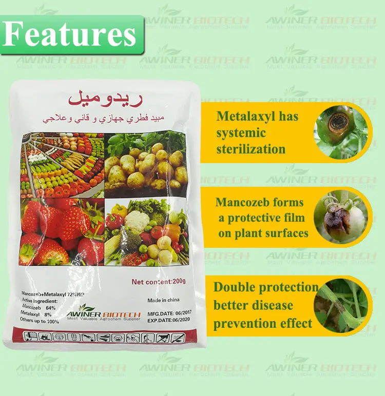 Features