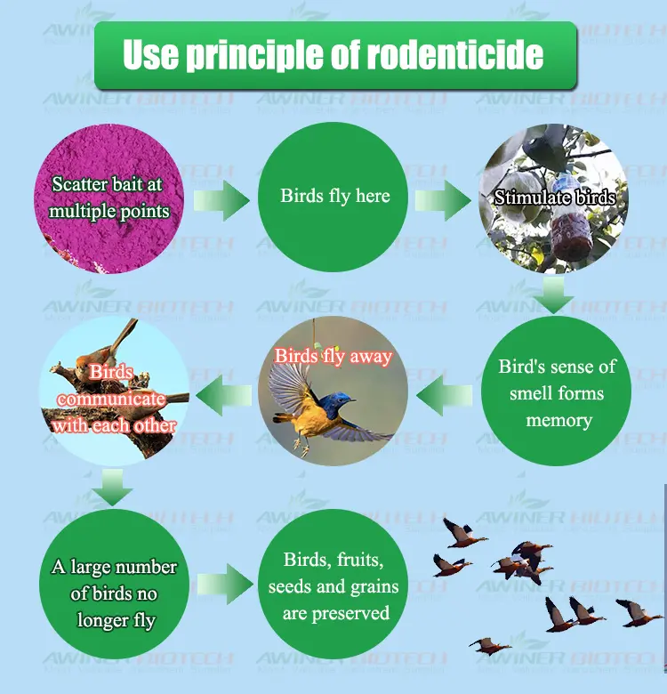 bird repellent