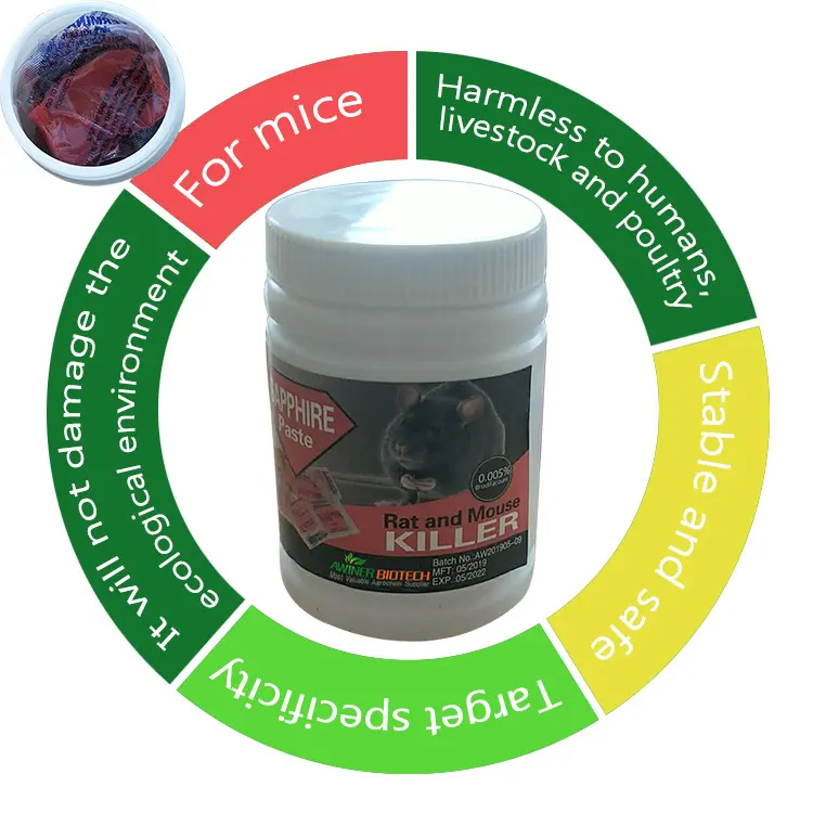 Brodifacoum 50