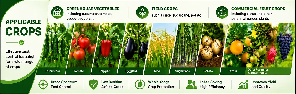 Isoprocarb Smoke Agent Applicable Crops