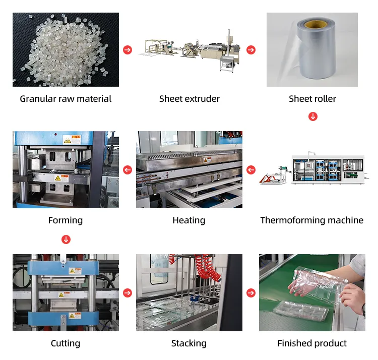 تجميع أجهزة التشكيل والقص