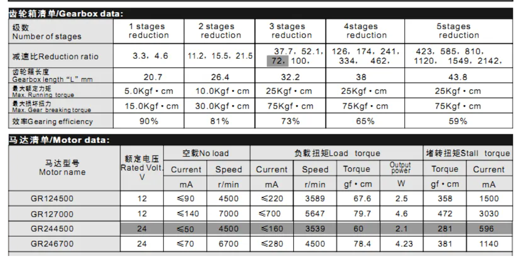 DC Planetary Gear Motor 1