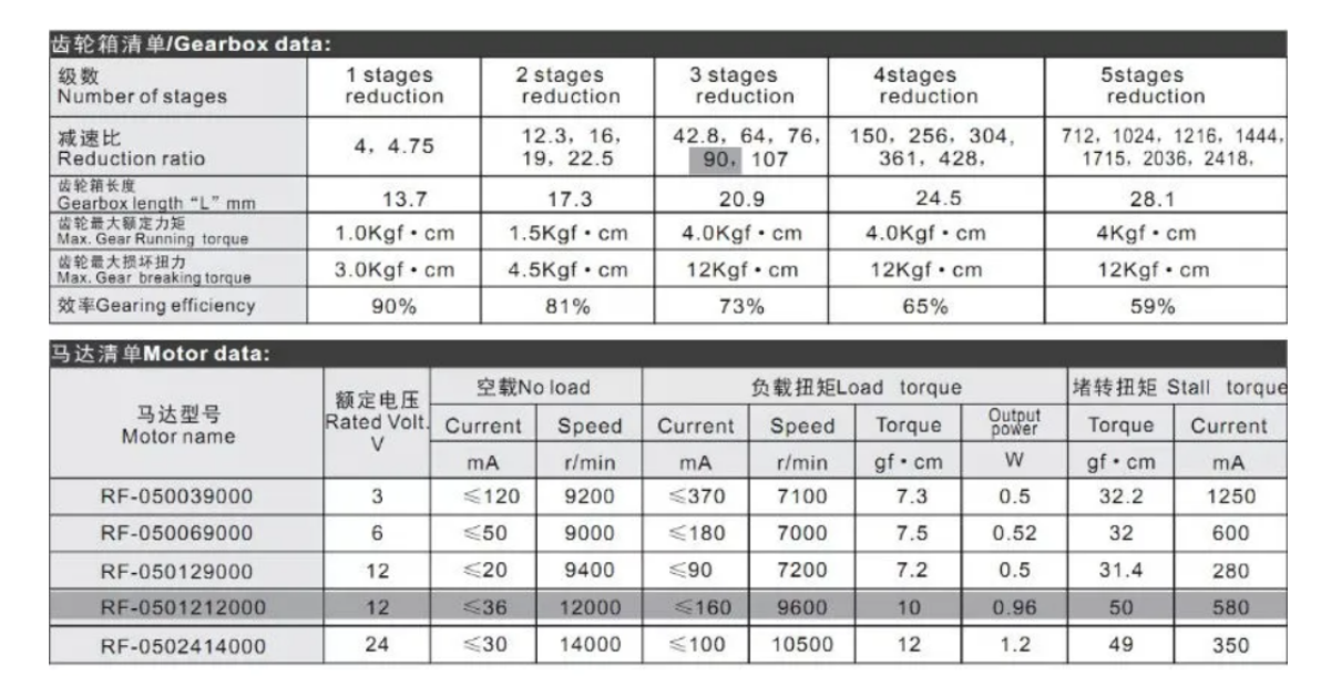 JQPG-22M01 Planetary Gear Motor View 1