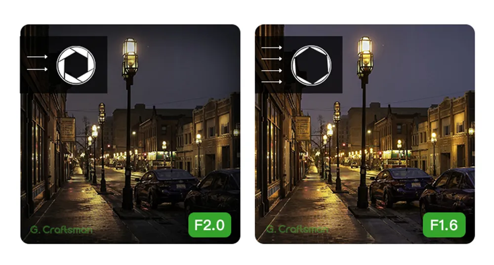 Large Aperture Impact