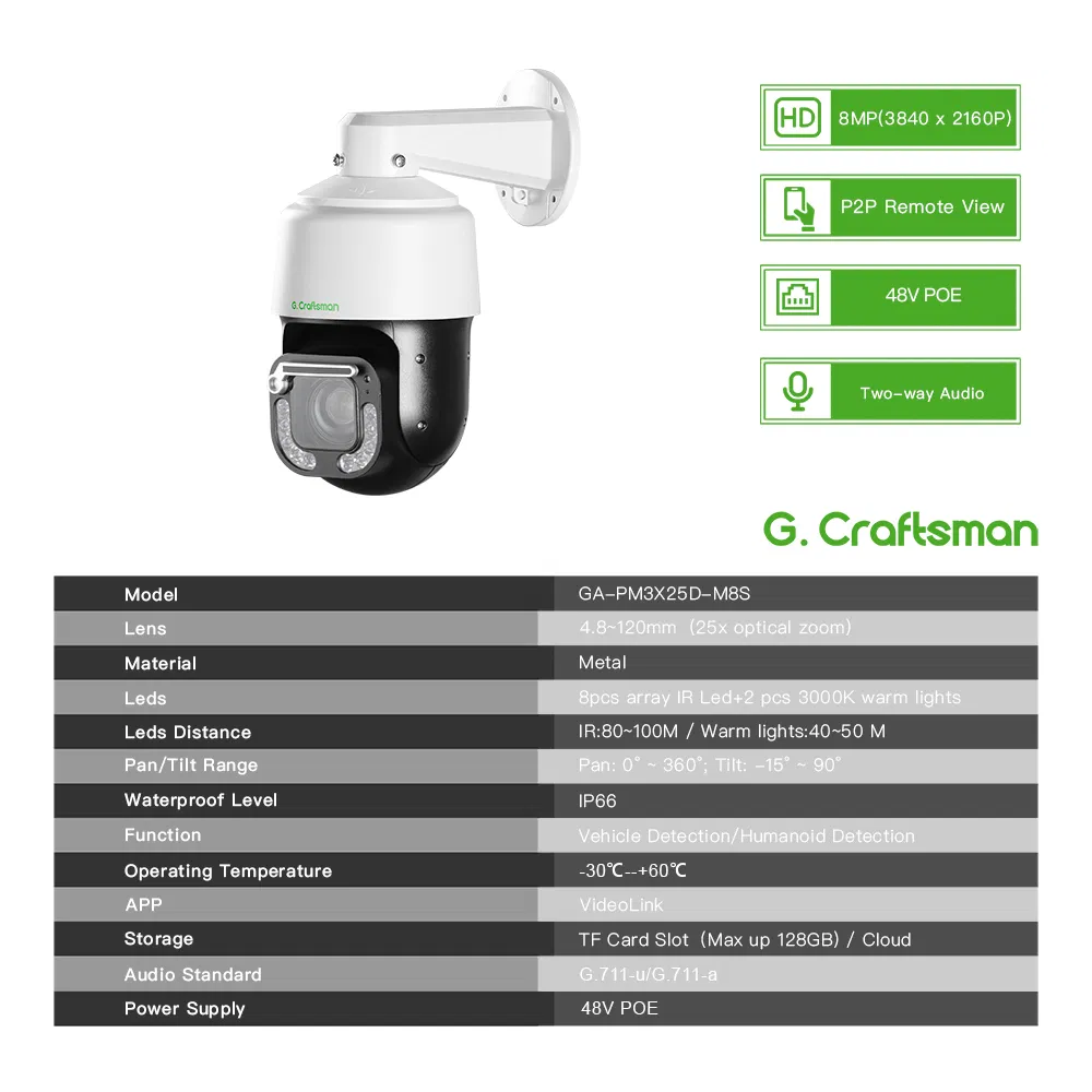 Ga-Pm3X25D-M5s 5MP Sony335 Security 25X Zoom PTZ CCTV IP Camera Outdoor Two Way Audio SD Card Slot Auto Tracking