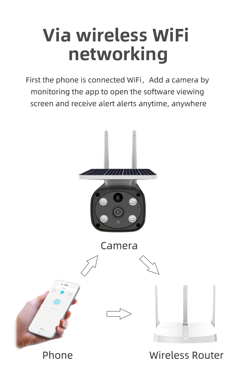 Solar IP Camera View 6