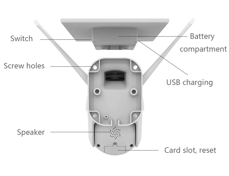 Solar IP Camera View 2