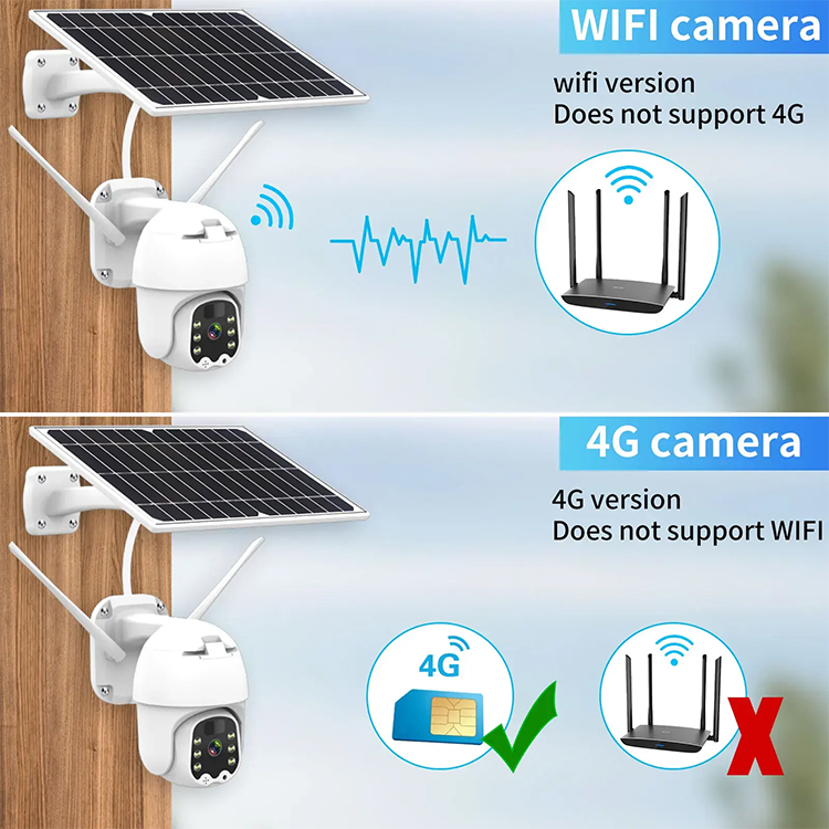 Popular Security Cameras 3MP 2 Way Audio WiFi Tuya APP Smart PTZ Camera PIR Detection 4G SIM Card Solar Camera Outdoor