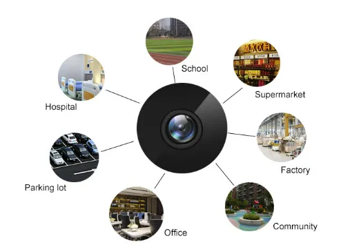 Applicable Environment