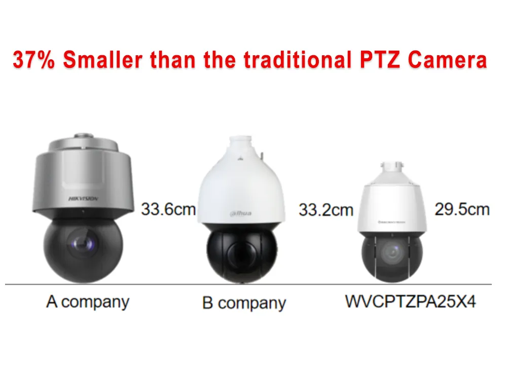 PTZ Security Camera Side View
