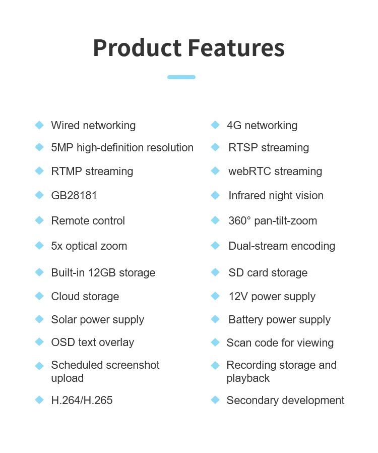 Product Feature Details