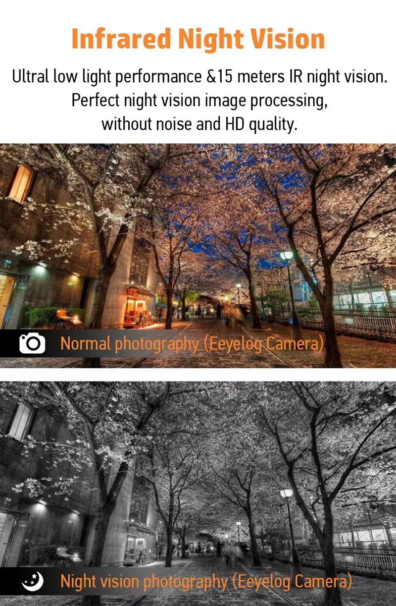 Infrared Night Vision