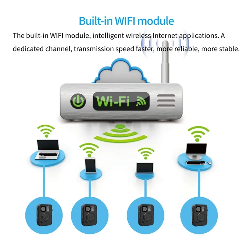 Wifi Function