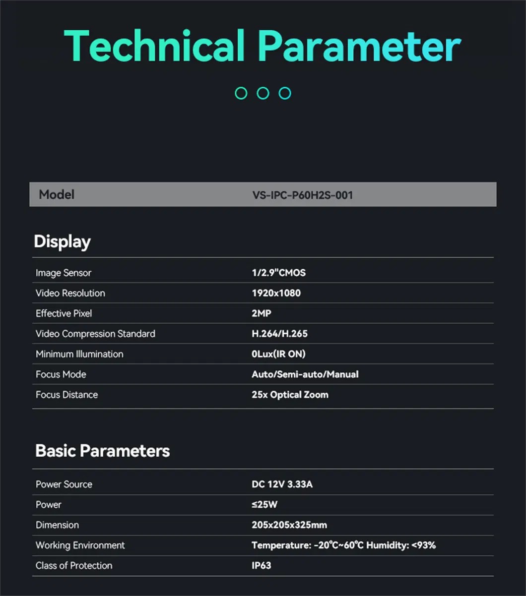 Night Vision Details