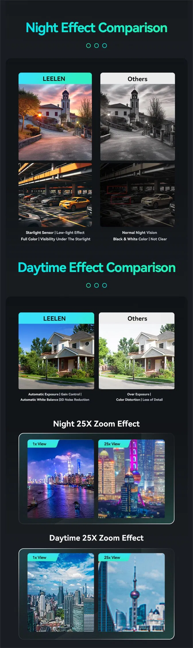 High Definition Surveillance Specs