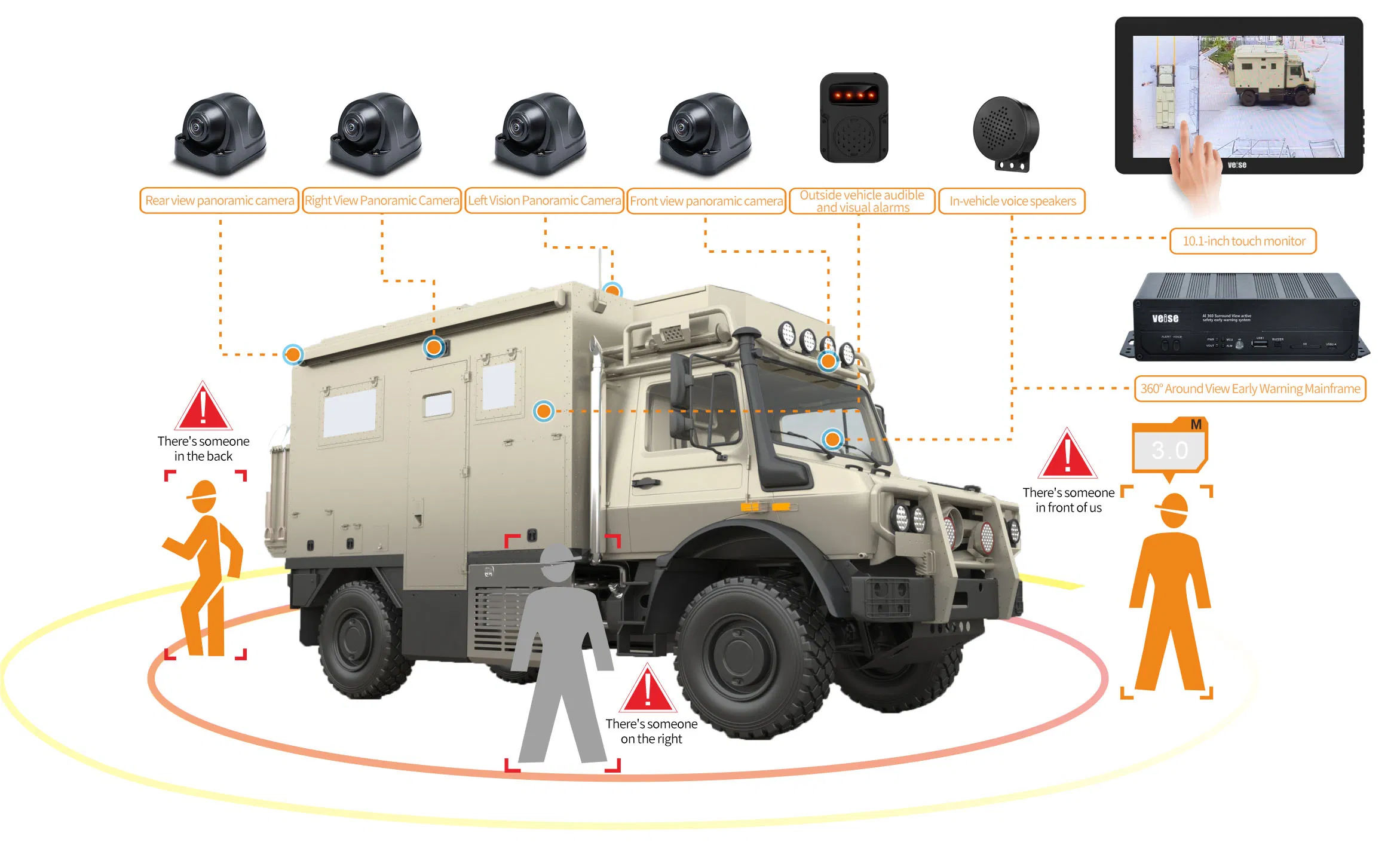 HD 1080P 360 Degree Bird View Panorama System 4CH Fisheye Camera Car DVR Record Surround View 360 3D for Truck Forklift