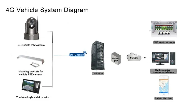 Application Scenario 2