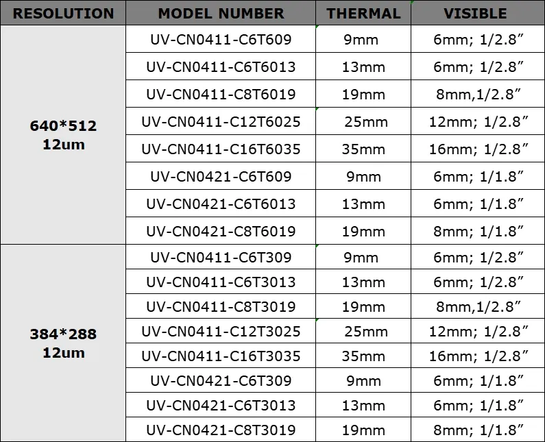 Night Vision Performance