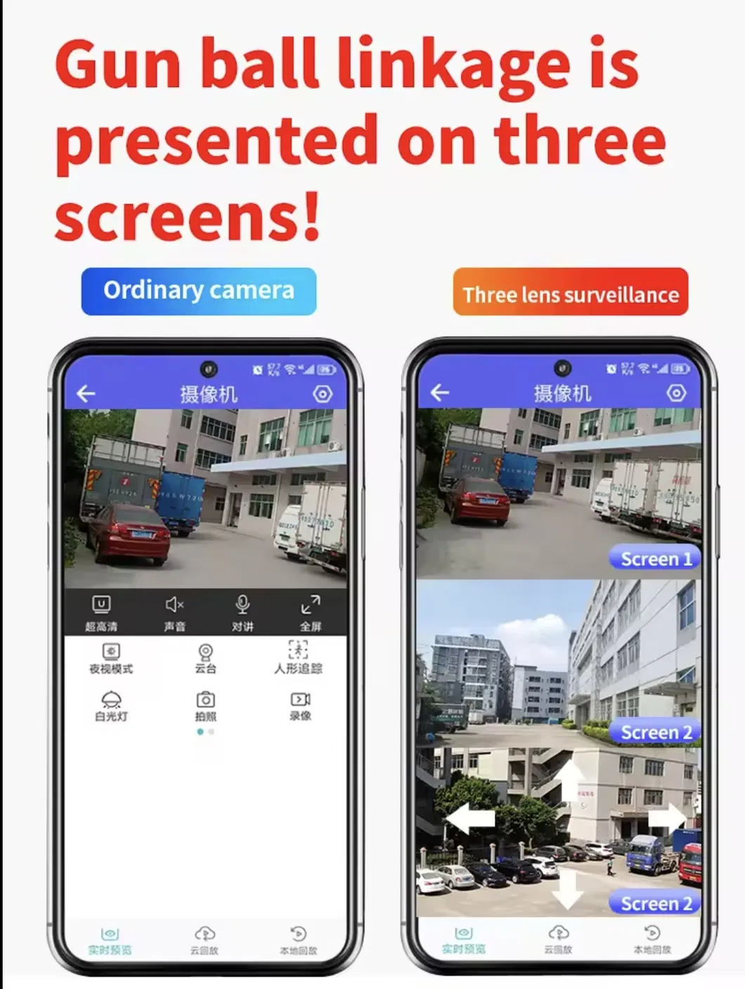 Wireless IP Camera Detail