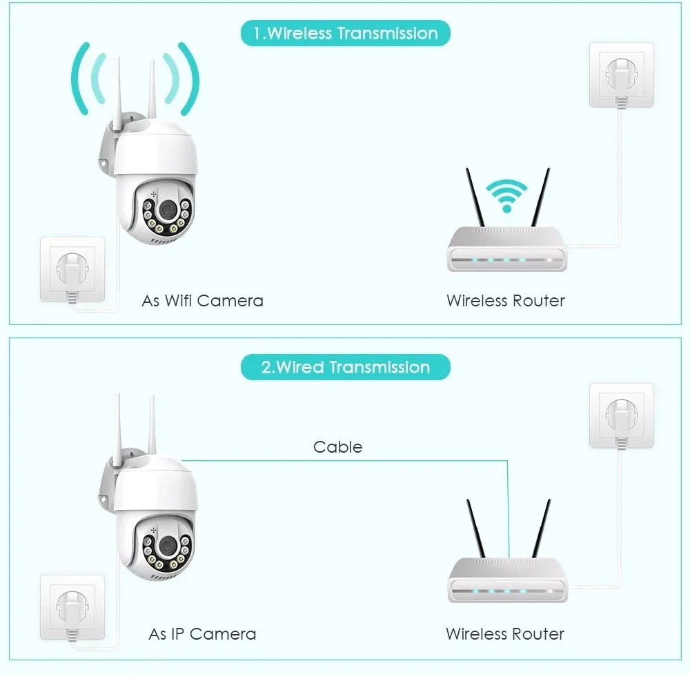 WiFi Security Camera View 3