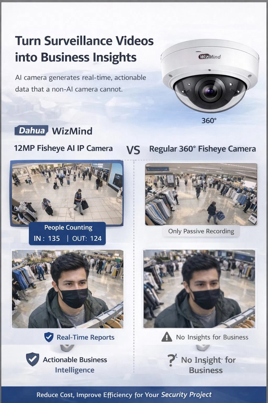 Performance Detail 3