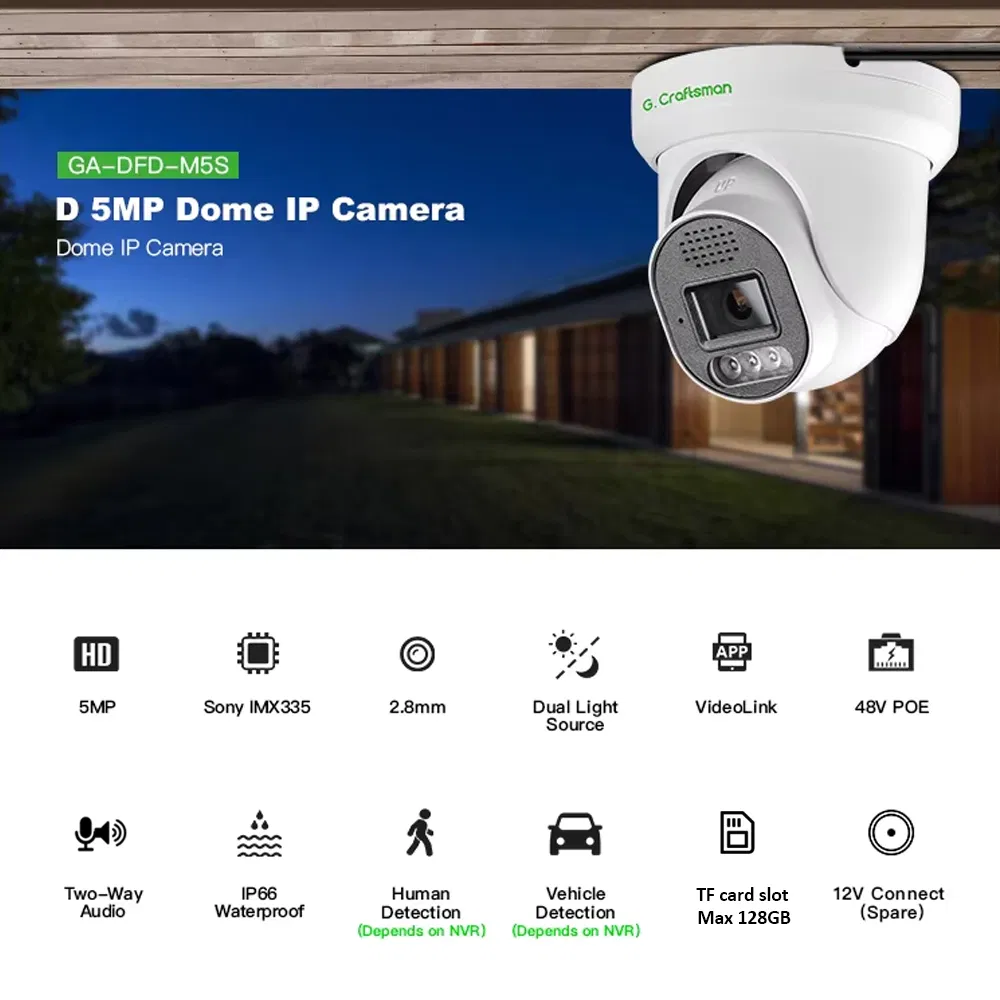 Security Camera Early Warning System