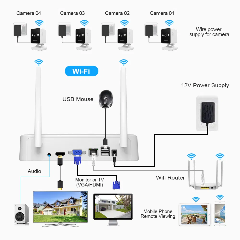4 in 1 Newest Hot Sell 2MP Two Way Audio Night Vision CCTV Camera Kit Human Tracking WiFi Camera NVR System Security Nvs011