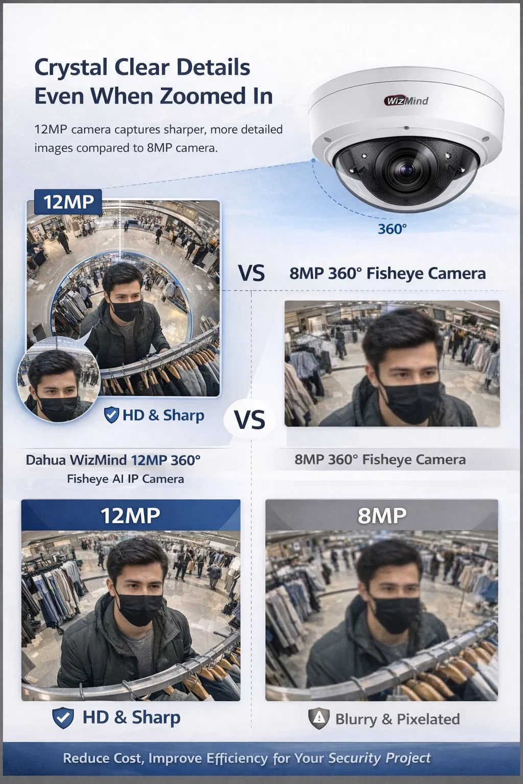 Performance Detail 2