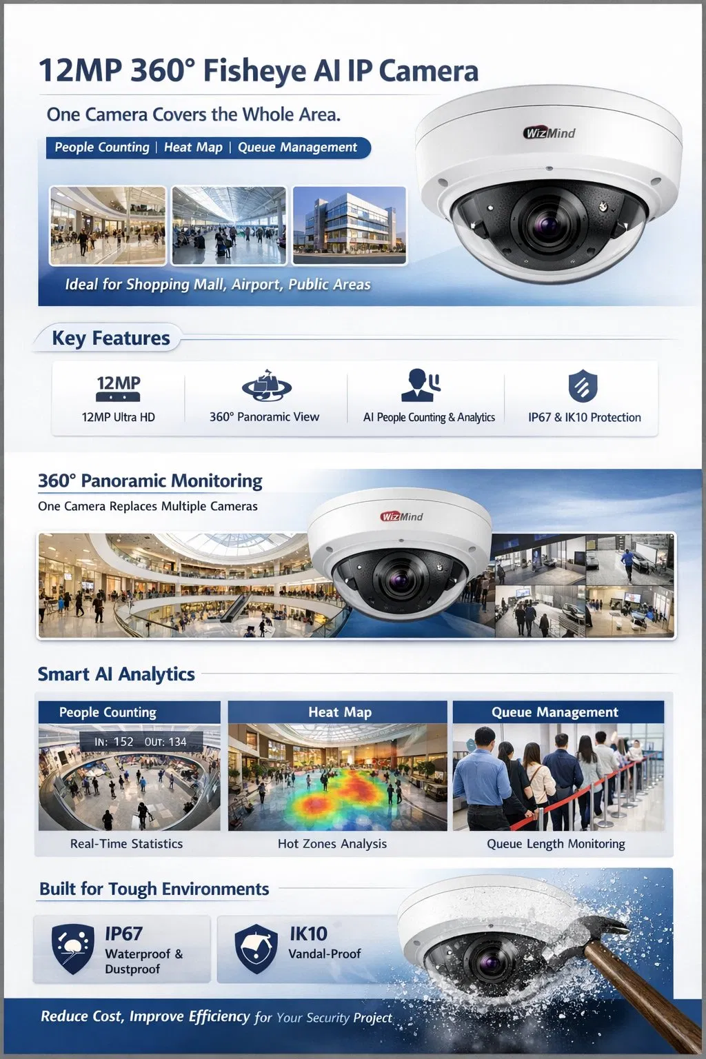 Performance Detail 1