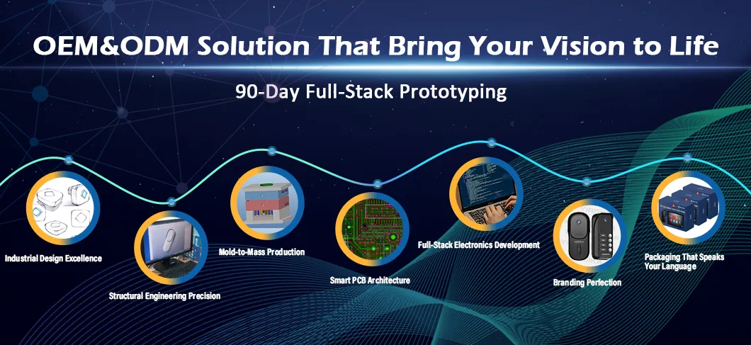 Customization Solutions