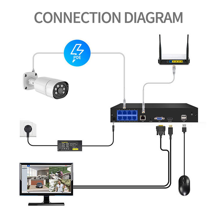 5MP Ai IP Poe Outdoor Waterproof Metal Network Security CCTV Camera