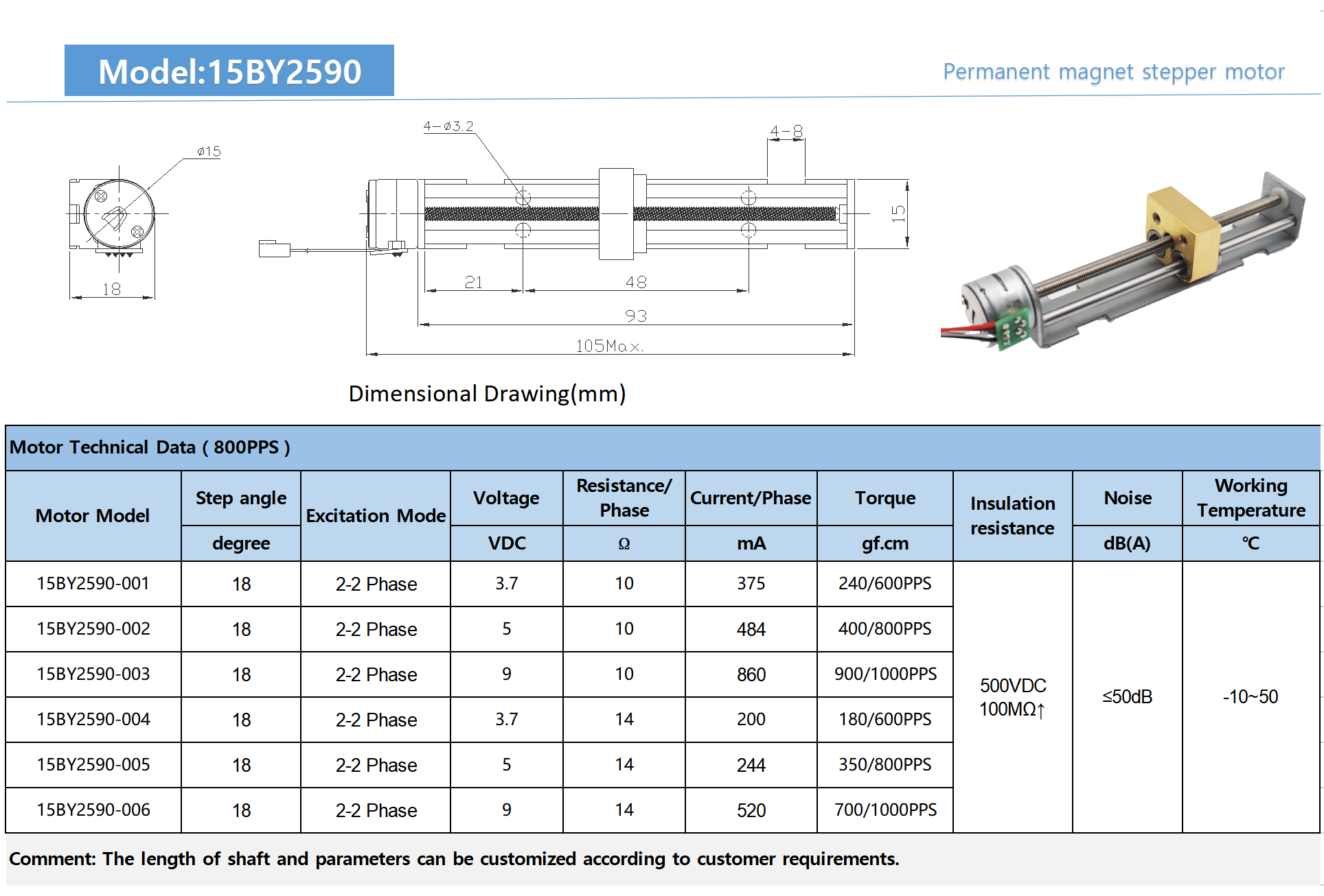 Product Parameters