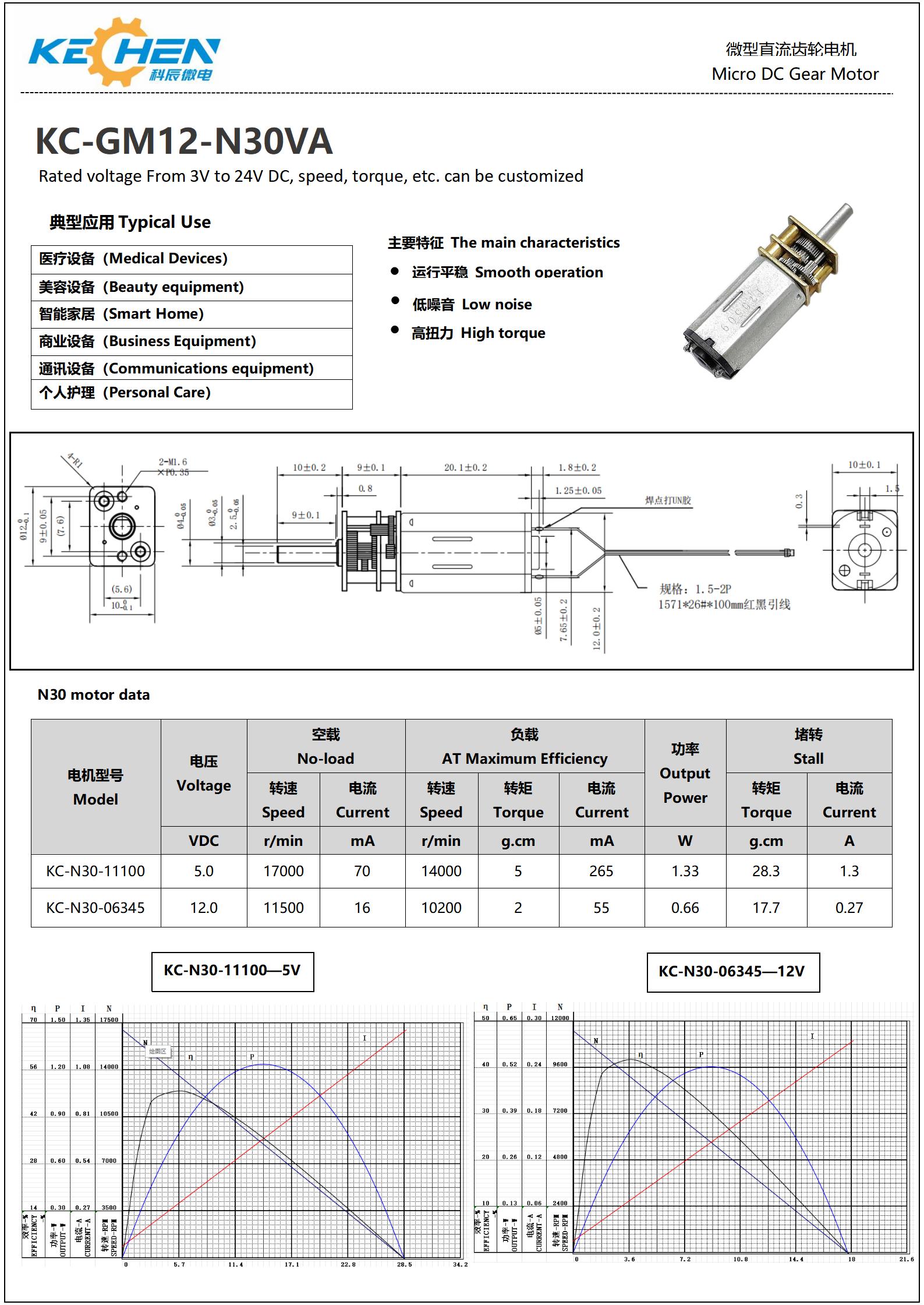 Recommended Micro Motor Variant 2