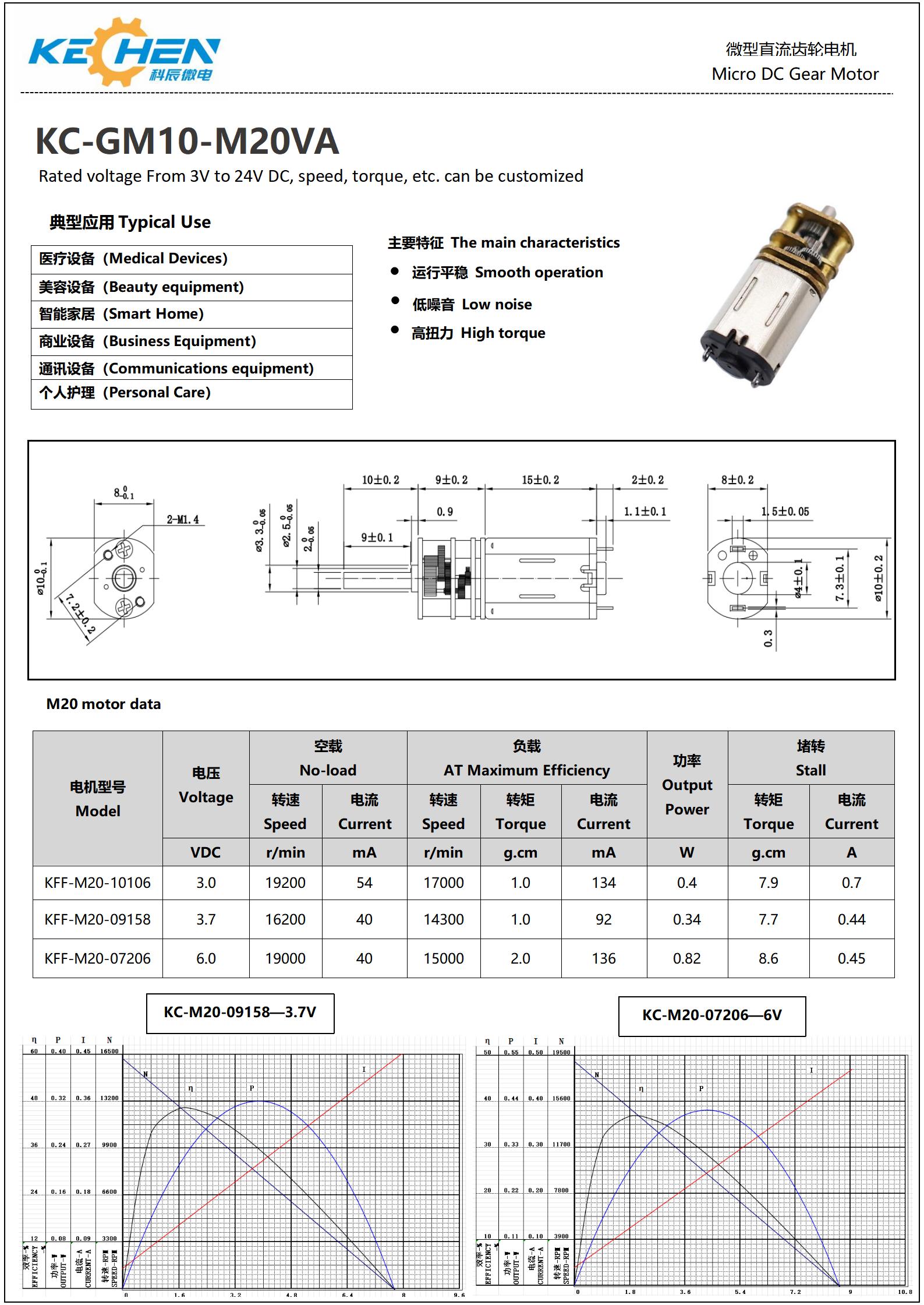 Micro Metal Gearmotor Specifications
