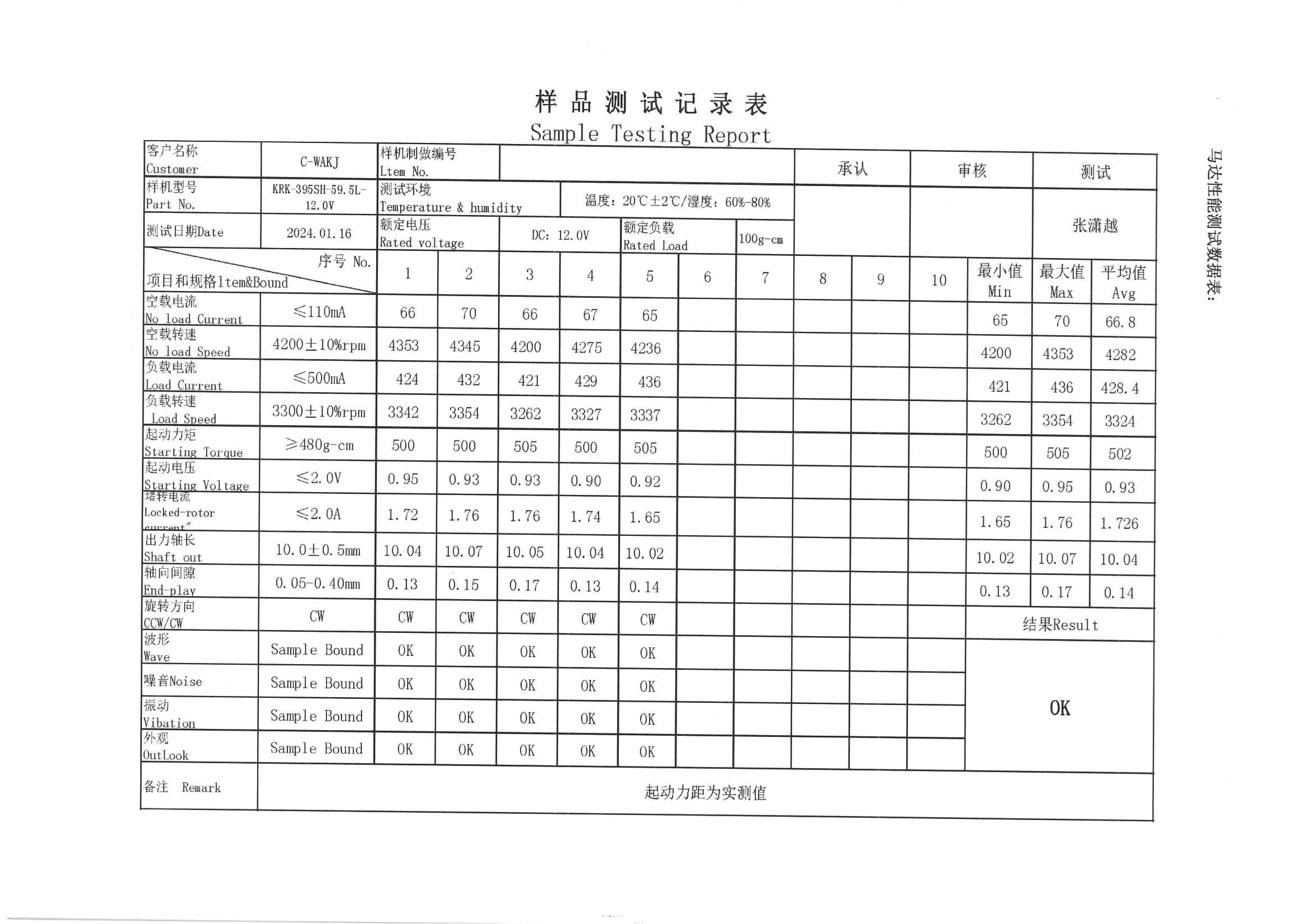 RS-395 Motor Specifications Chart