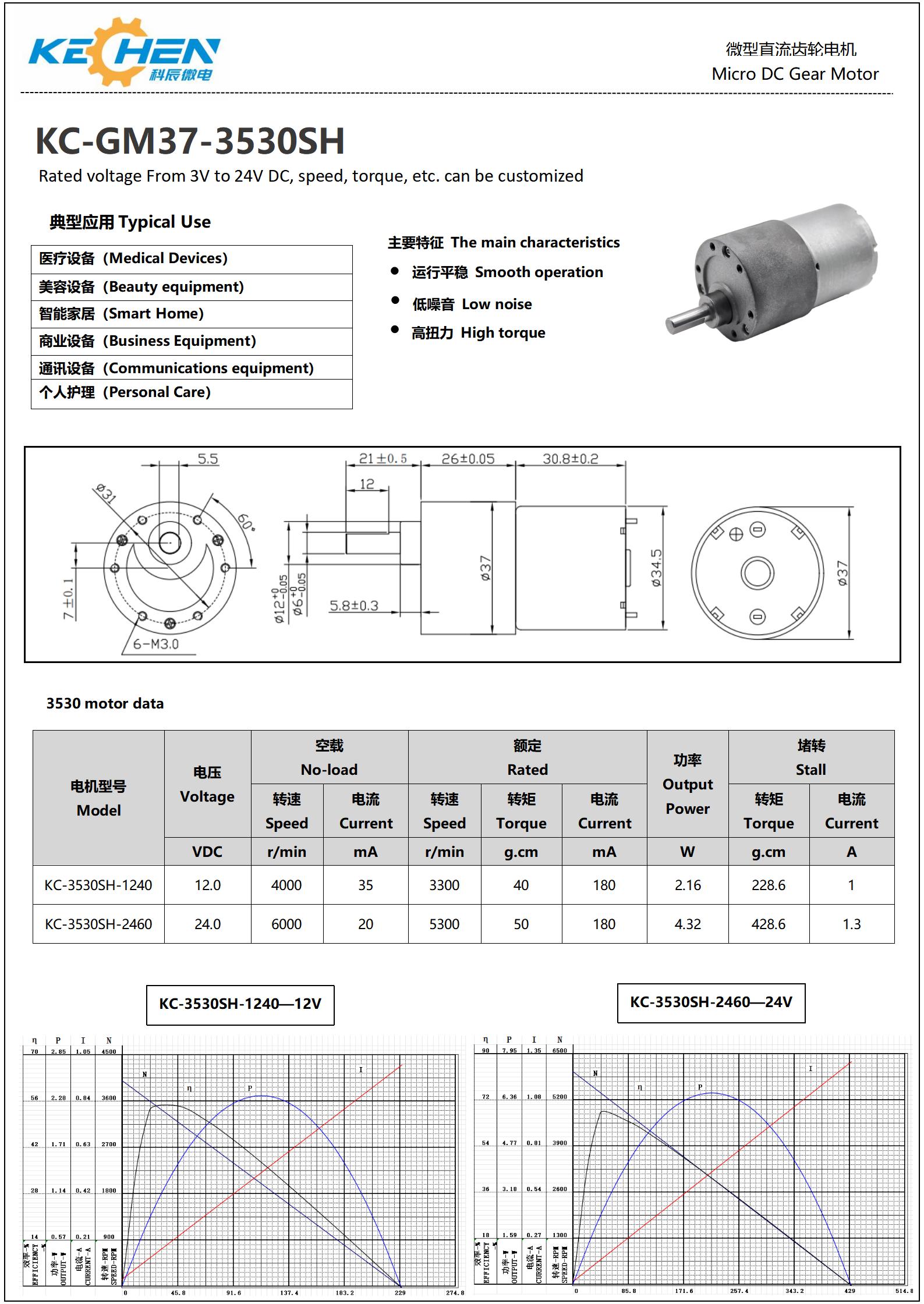 Motor Product View