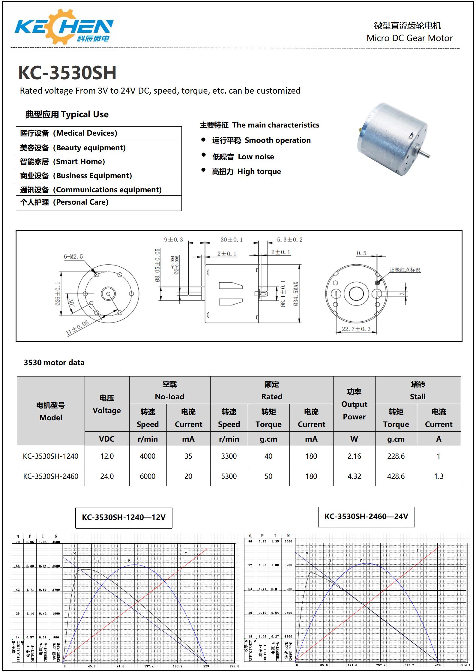 Product Description 2