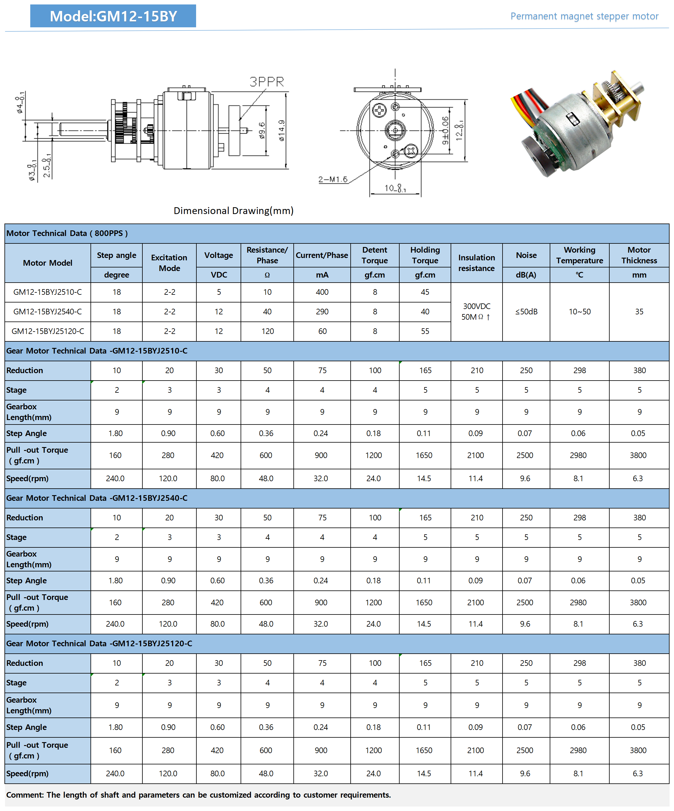 Products Description 2